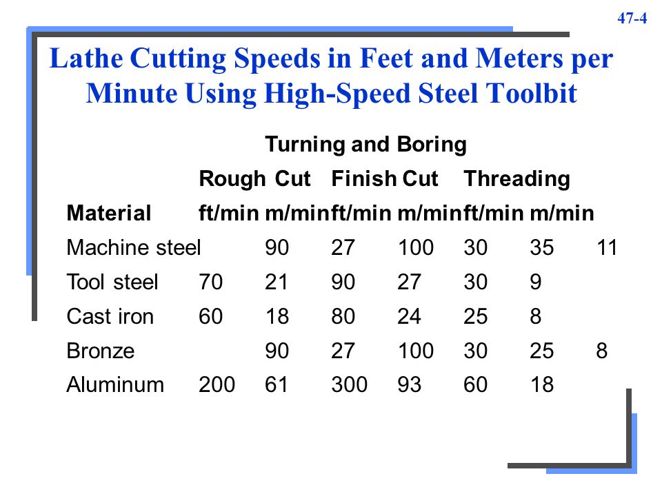 Cutting Speed Feed and Depth of Cut ppt video online download